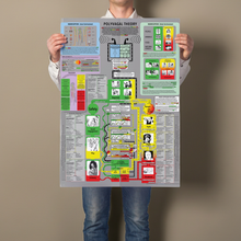Load image into Gallery viewer, Comprehensive Polyvagal Chart - 30" X 40" Wall Chart