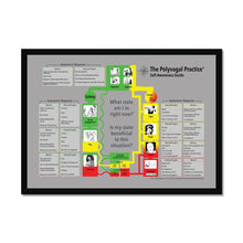 Load image into Gallery viewer, Polyvagal Self Awareness Guide - Framed A2 Poster