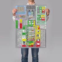 Load image into Gallery viewer, Comprehensive Polyvagal Chart - 30" X 40" Wall Chart