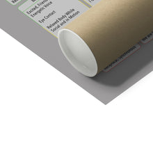 Load image into Gallery viewer, Polyvagal Self Awareness Guide - Unframed A2 Poster