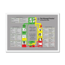 Load image into Gallery viewer, Polyvagal Self Awareness Guide - Framed A2 Poster