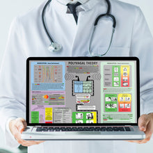 Load image into Gallery viewer, Comprehensive Polyvagal Chart - Digital PDF Download With Life Time Updates