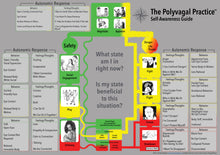 Load image into Gallery viewer, Polyvagal Self Awareness Guide - Digital PDF Download