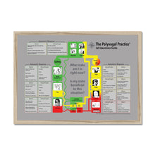 Load image into Gallery viewer, Polyvagal Self Awareness Guide - Framed A2 Poster