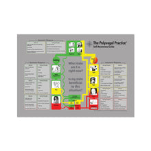 Load image into Gallery viewer, Polyvagal Self Awareness Guide - Unframed A2 Poster